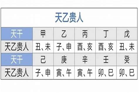 八字天德|天德贵人查法 天德贵人查法对照表